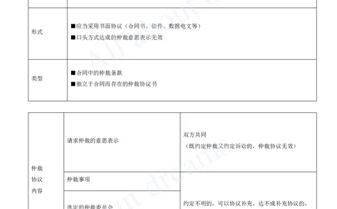 2025-58-第10章-10.2-仲裁制度（一）_2026年一建法规_2025年一建法规SVIP_02-基础精讲✿高端面授✿深度强化_10-法规《天一精讲班》王欣KL_讲义