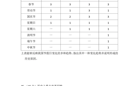 2015年高考历史试卷（新课标Ⅱ）（空白卷）_历史历年高考真题_新&middot;PDF版2008-2025&middot;高考历史真题_历史（按省份分类）2008-2025_2008-2025&middot;（黑龙江）历史高考真题