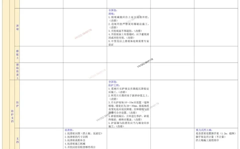 2025一建《公路》案例考点分布表_2026年一级建造师_2026年一建公路_2025年一建公路SVIP_02-基础精讲✿高端面授✿深度强化_11-公路《全系VIP班》李洪革SMR推荐