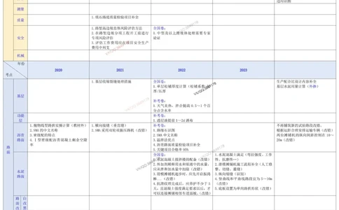 2025一建《公路》案例考点分布表_2026年一级建造师_2026年一建公路_2025年一建公路SVIP_02-基础精讲✿高端面授✿深度强化_11-公路《全系VIP班》李洪革SMR推荐