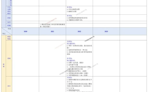 2025一建《公路》案例考点分布表_2026年一级建造师_2026年一建公路_2025年一建公路SVIP_02-基础精讲✿高端面授✿深度强化_11-公路《全系VIP班》李洪革SMR推荐