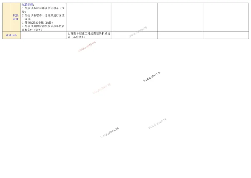 2025一建《公路》案例考点分布表_2026年一级建造师_2026年一建公路_2025年一建公路SVIP_02-基础精讲✿高端面授✿深度强化_11-公路《全系VIP班》李洪革SMR推荐