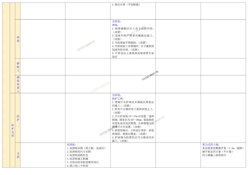 2025一建《公路》案例考点分布表_2026年一级建造师_2026年一建公路_2025年一建公路SVIP_02-基础精讲✿高端面授✿深度强化_11-公路《全系VIP班》李洪革SMR推荐
