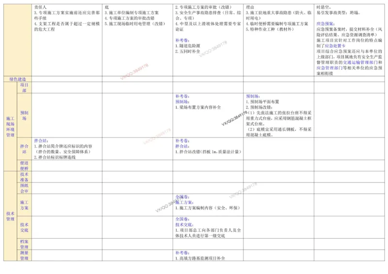 2025一建《公路》案例考点分布表_2026年一级建造师_2026年一建公路_2025年一建公路SVIP_02-基础精讲✿高端面授✿深度强化_11-公路《全系VIP班》李洪革SMR推荐
