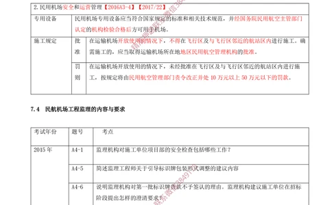 11.11-第7、8、9、10、11章_2026年一级建造师_2026年一建民航_2025年一建民航SVIP_04-冲刺串讲✿考点强化✿小灶集训_01-民航《冲刺串讲班》高永志SMR