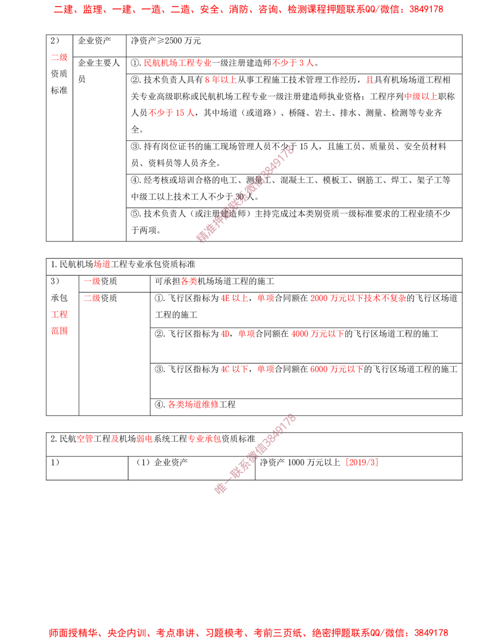 11.11-第7、8、9、10、11章_2026年一级建造师_2026年一建民航_2025年一建民航SVIP_04-冲刺串讲✿考点强化✿小灶集训_01-民航《冲刺串讲班》高永志SMR