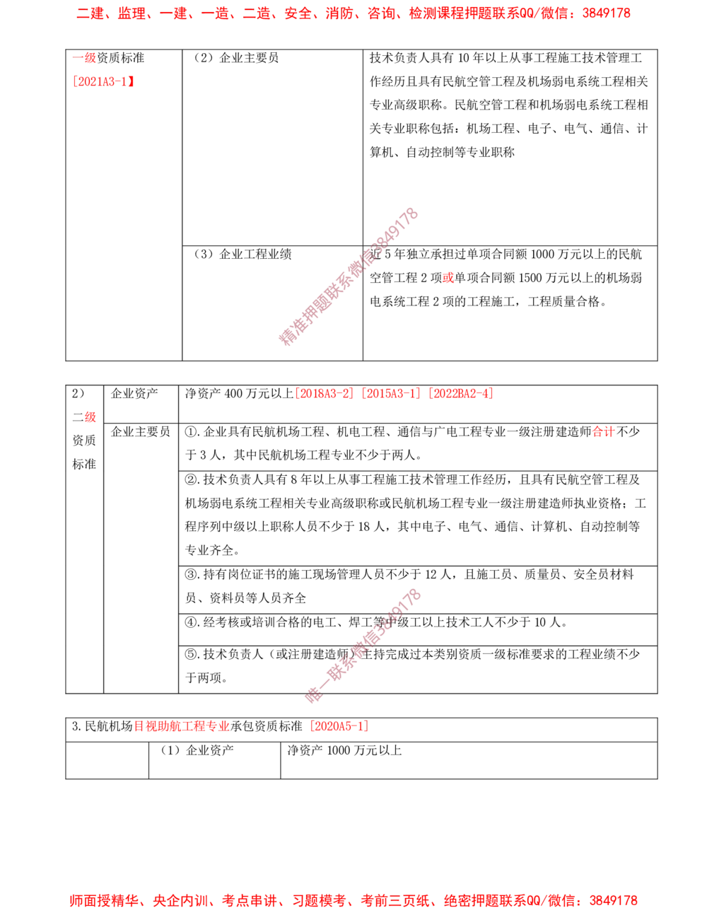11.11-第7、8、9、10、11章_2026年一级建造师_2026年一建民航_2025年一建民航SVIP_04-冲刺串讲✿考点强化✿小灶集训_01-民航《冲刺串讲班》高永志SMR