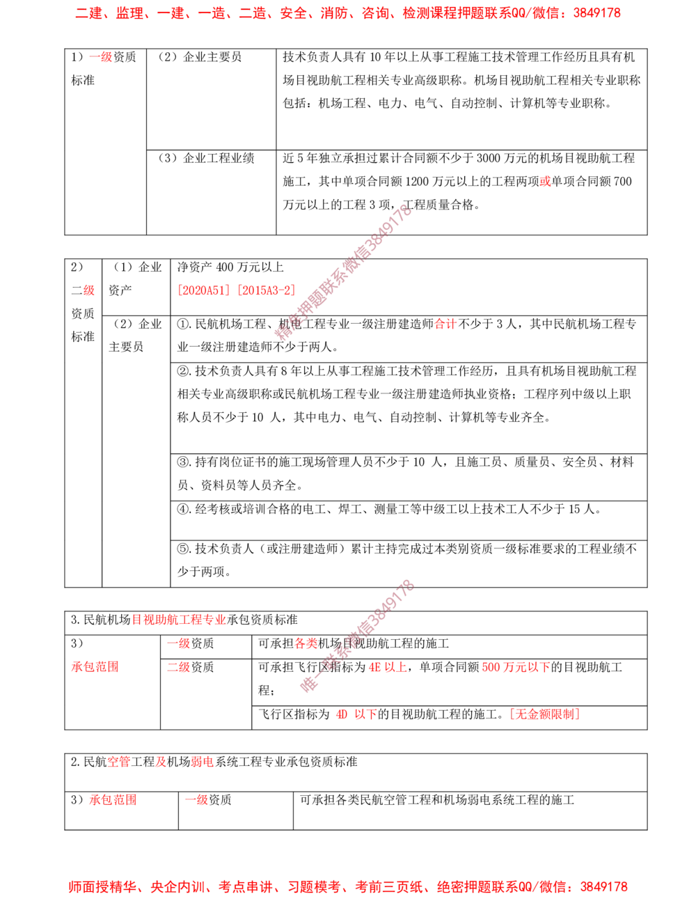 11.11-第7、8、9、10、11章_2026年一级建造师_2026年一建民航_2025年一建民航SVIP_04-冲刺串讲✿考点强化✿小灶集训_01-民航《冲刺串讲班》高永志SMR