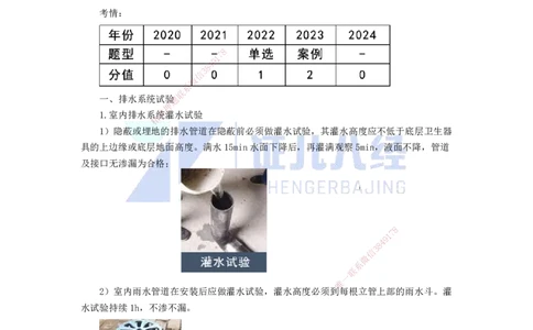 20.一建机电基础精学-21建筑给水排水与供暖工程施工技术-4_2026年一级建造师_2026年一建机电_2025年一建机电SVIP_02-基础精讲✿高端面授✿深度强化_讲义