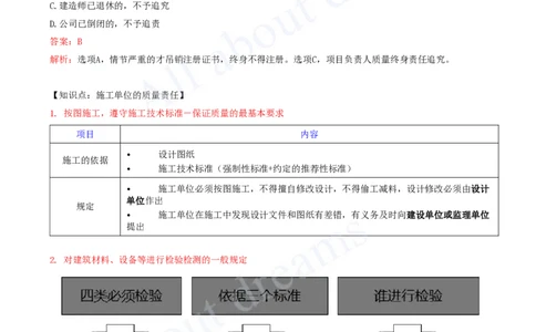 2025-33-第7章-7.4-施工单位的质量责任和义务_2026年一建法规_2025年一建法规SVIP_02-基础精讲✿高端面授✿深度强化_10-法规《天一精讲班》王欣、王竹梅KL_王竹梅_讲义