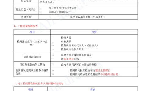 2025-33-第7章-7.4-施工单位的质量责任和义务_2026年一建法规_2025年一建法规SVIP_02-基础精讲✿高端面授✿深度强化_10-法规《天一精讲班》王欣、王竹梅KL_王竹梅_讲义