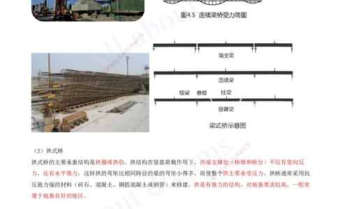 2025-52-第3章-3.1-桥梁构造与施工准备（三）_2026年一级建造师_2026年一建公路_2025年一建公路SVIP_02-基础精讲✿高端面授✿深度强化_15-公路《天一精讲班》安慧、李昌春KL_安慧