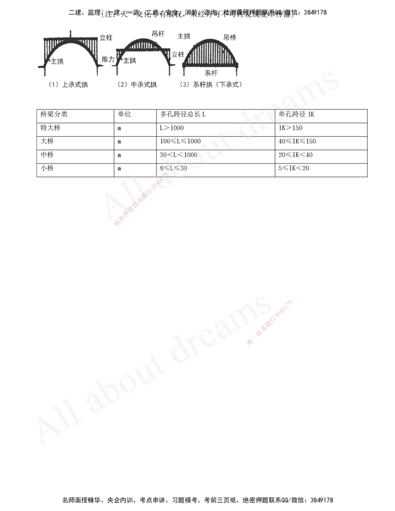 2025-52-第3章-3.1-桥梁构造与施工准备（三）_2026年一级建造师_2026年一建公路_2025年一建公路SVIP_02-基础精讲✿高端面授✿深度强化_15-公路《天一精讲班》安慧、李昌春KL_安慧