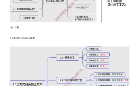 10.10-第1篇-第2章-港口与航道工程施工技术（一）_2026年一级建造师_2026年一建港航_2025年一建港航SVIP_04-冲刺串讲✿考点强化✿小灶集训_01-港航《冲刺串讲班》皮丹丹SMR