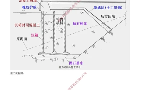10.10-第1篇-第2章-港口与航道工程施工技术（一）_2026年一级建造师_2026年一建港航_2025年一建港航SVIP_04-冲刺串讲✿考点强化✿小灶集训_01-港航《冲刺串讲班》皮丹丹SMR