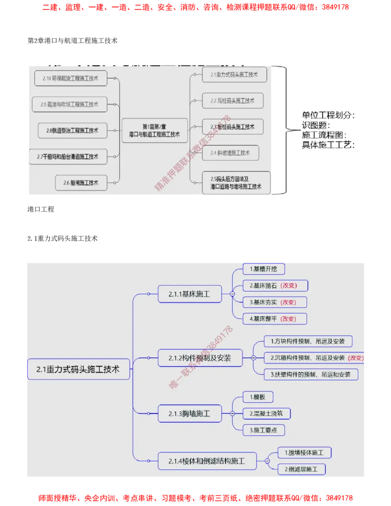 10.10-第1篇-第2章-港口与航道工程施工技术（一）_2026年一级建造师_2026年一建港航_2025年一建港航SVIP_04-冲刺串讲✿考点强化✿小灶集训_01-港航《冲刺串讲班》皮丹丹SMR