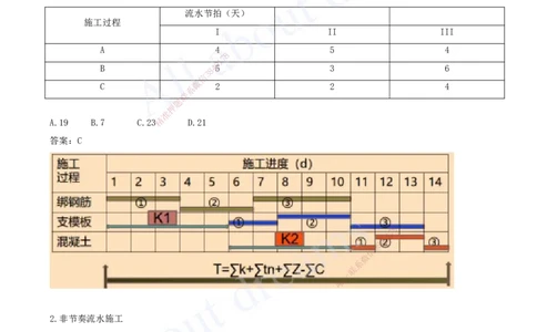 2025-36-第4章-4.2.3-流水施工的基本方式（一）_2026年一级建造师_2026年一建管理_2025年一建管理SVIP_02-基础精讲✿高端面授✿深度强化_17-管理《教材精讲班》金月SMR推荐_讲义