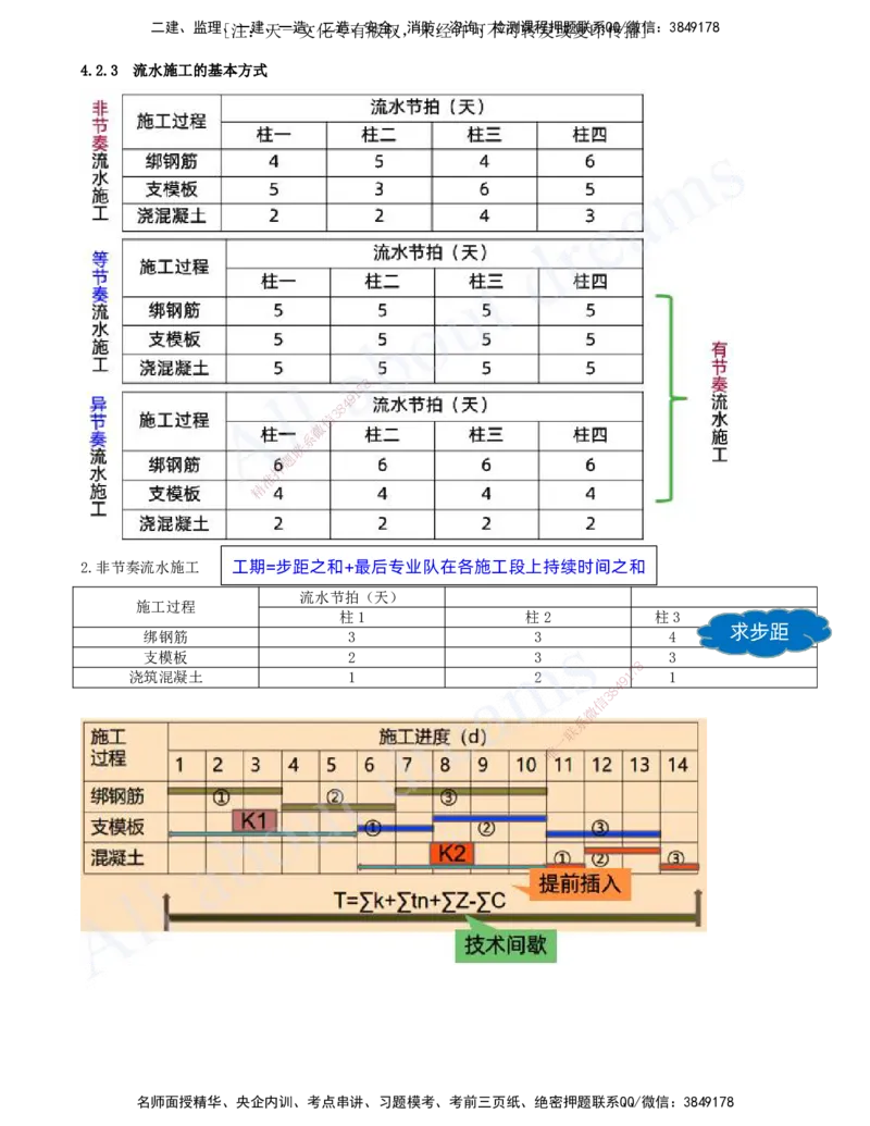 2025-36-第4章-4.2.3-流水施工的基本方式（一）_2026年一级建造师_2026年一建管理_2025年一建管理SVIP_02-基础精讲✿高端面授✿深度强化_17-管理《教材精讲班》金月SMR推荐_讲义