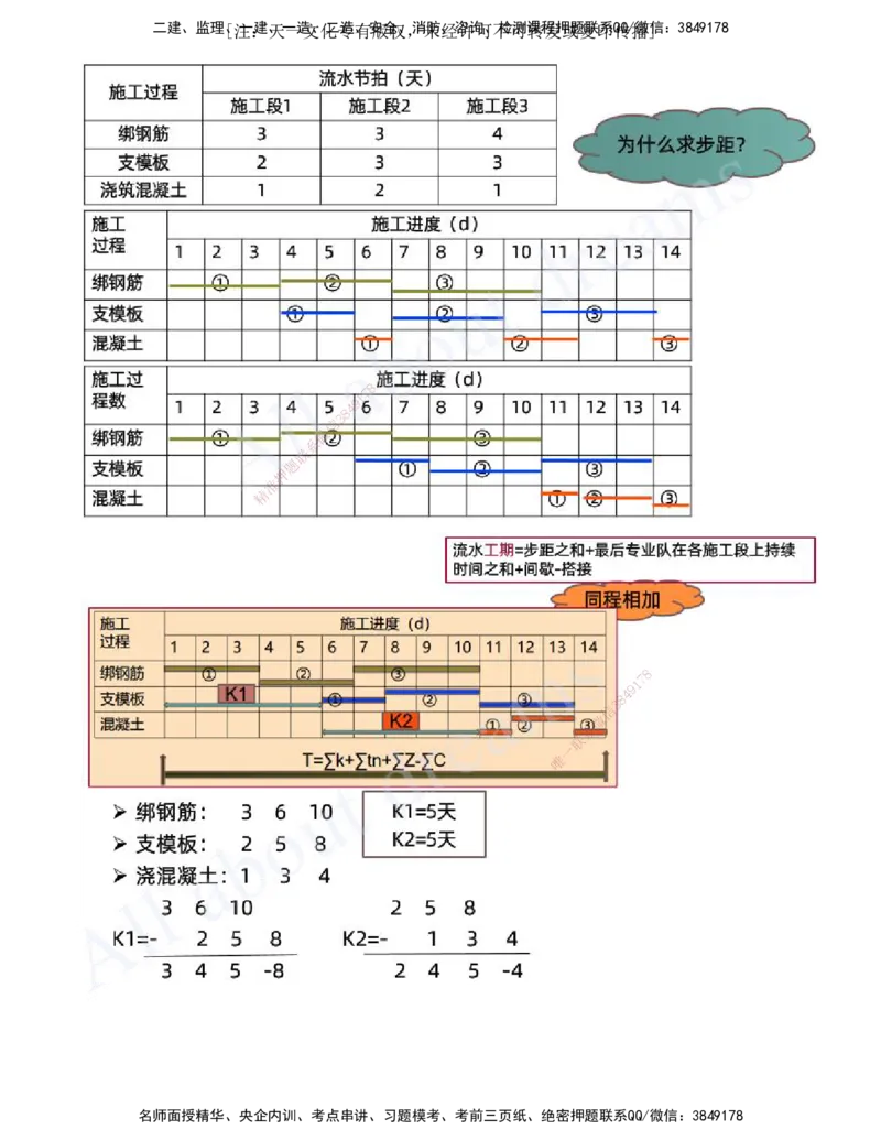 2025-36-第4章-4.2.3-流水施工的基本方式（一）_2026年一级建造师_2026年一建管理_2025年一建管理SVIP_02-基础精讲✿高端面授✿深度强化_17-管理《教材精讲班》金月SMR推荐_讲义