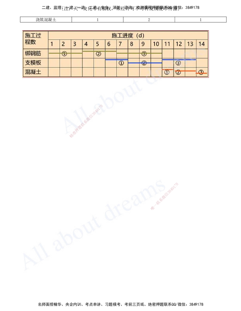 2025-36-第4章-4.2.3-流水施工的基本方式（一）_2026年一级建造师_2026年一建管理_2025年一建管理SVIP_02-基础精讲✿高端面授✿深度强化_17-管理《教材精讲班》金月SMR推荐_讲义