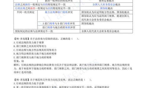 2025-02-第1章-1.1-建设工程法律基础（二）_2026年一建法规_2025年一建法规SVIP_02-基础精讲✿高端面授✿深度强化_10-法规《天一精讲班》王欣KL_讲义