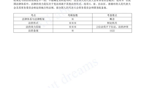 2025-02-第1章-1.1-建设工程法律基础（二）_2026年一建法规_2025年一建法规SVIP_02-基础精讲✿高端面授✿深度强化_10-法规《天一精讲班》王欣KL_讲义