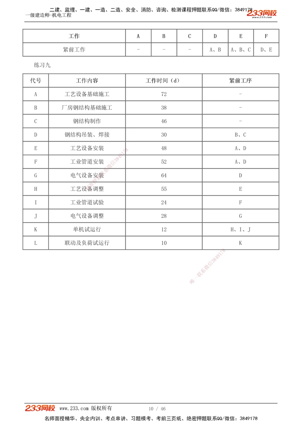 1-13_2026年一级建造师_2026年一建机电_2025年一建机电SVIP_04-冲刺串讲✿考点强化✿小灶集训_10-机电《案例专项班》王克233
