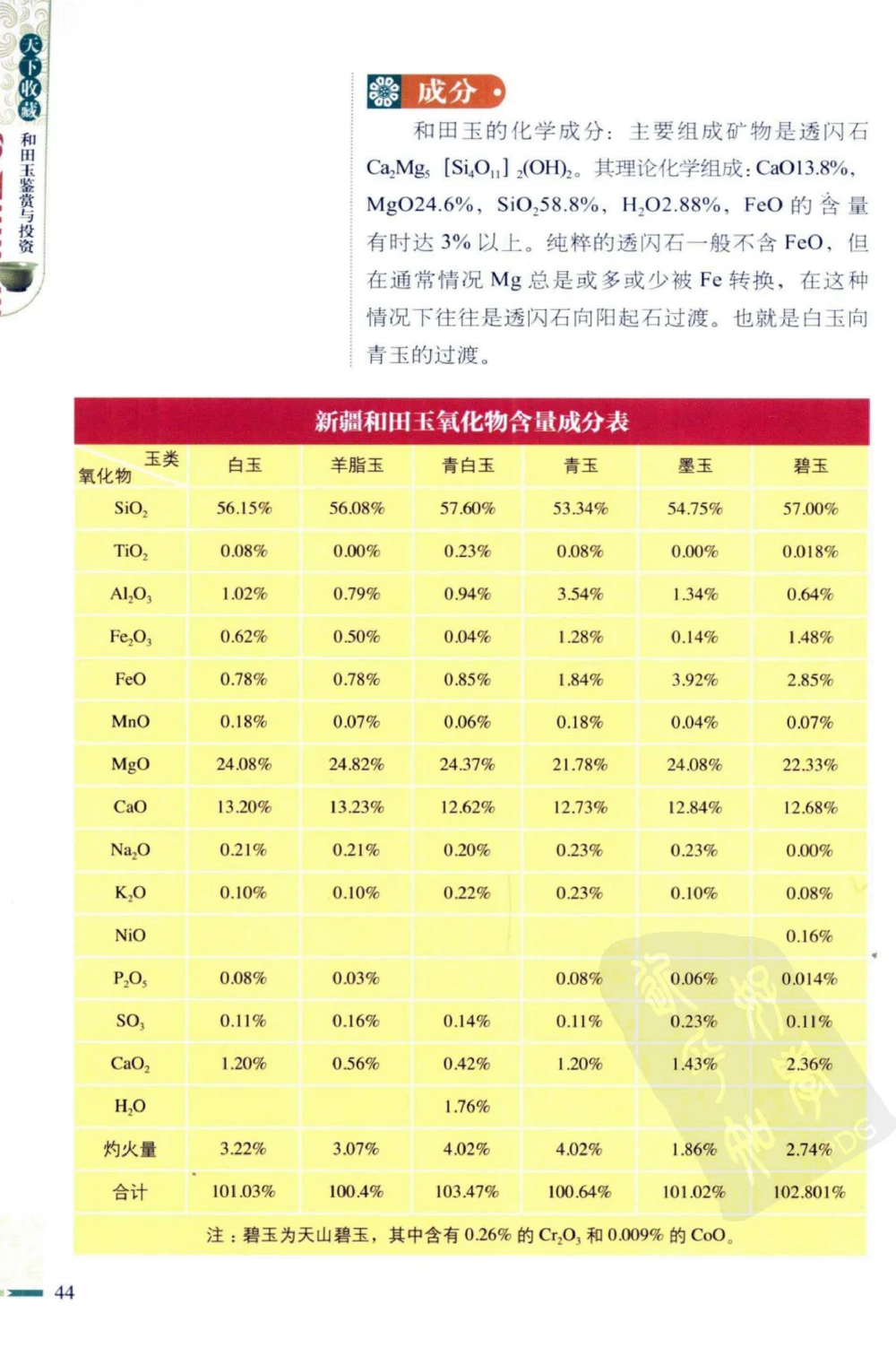 和田玉鉴赏与投资_X018-玉石珠宝鉴定教程最新合集_8、玉石翡翠鉴定与投资电子资料
