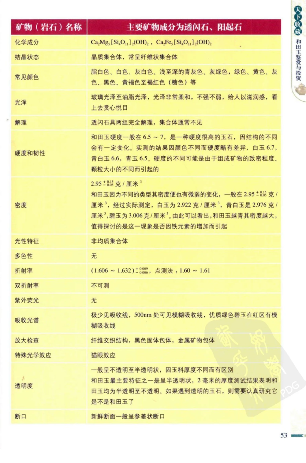 和田玉鉴赏与投资_X018-玉石珠宝鉴定教程最新合集_8、玉石翡翠鉴定与投资电子资料