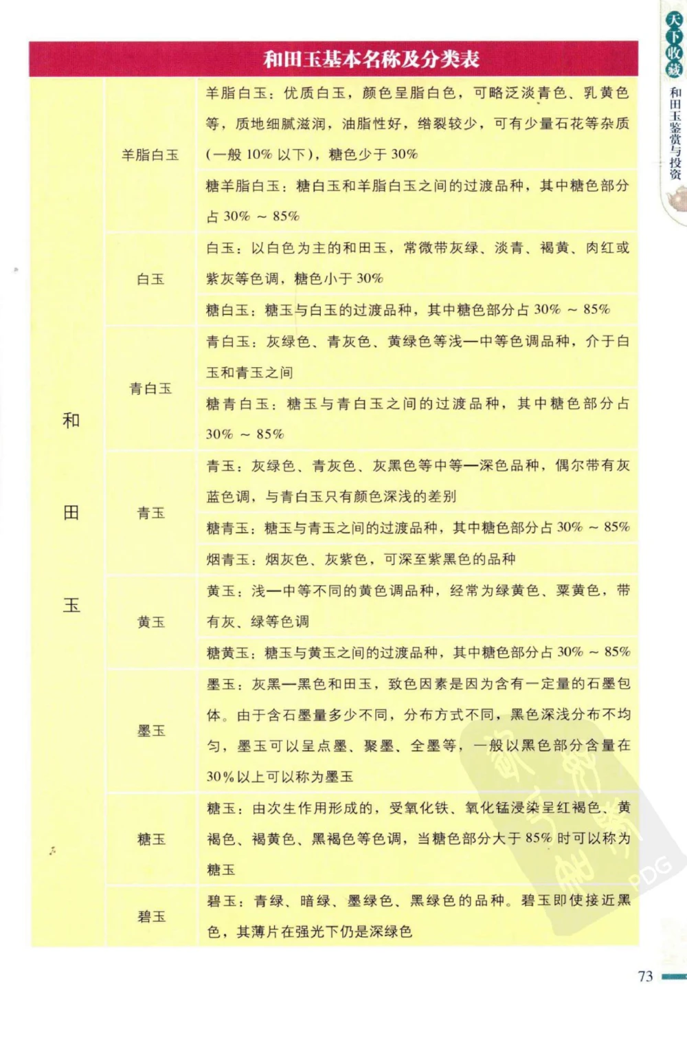 和田玉鉴赏与投资_X018-玉石珠宝鉴定教程最新合集_8、玉石翡翠鉴定与投资电子资料