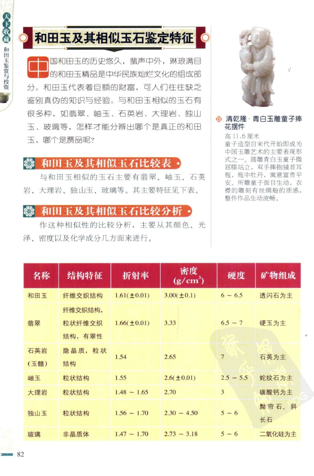 和田玉鉴赏与投资_X018-玉石珠宝鉴定教程最新合集_8、玉石翡翠鉴定与投资电子资料