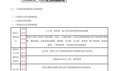 15.15-第6章-建设工程成本管理_2026年一级建造师_2026年一建管理_2025年一建管理SVIP_04-冲刺串讲✿考点强化✿小灶集训_18-管理《冲刺上岸班》王少杰SA