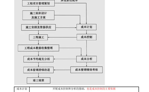 15.15-第6章-建设工程成本管理_2026年一级建造师_2026年一建管理_2025年一建管理SVIP_04-冲刺串讲✿考点强化✿小灶集训_18-管理《冲刺上岸班》王少杰SA