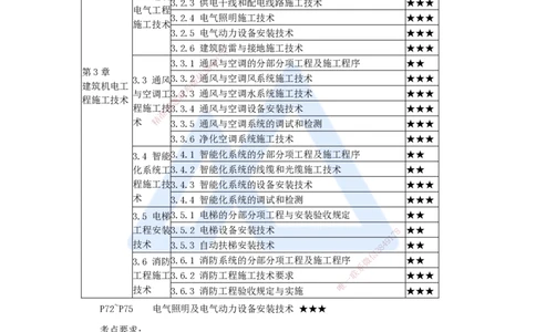 13.2025杨海军-3D实景通关-（12）建筑电气工程施工技术-电气照明及电气动力设备安装技术_2026年一级建造师_2026年一建机电_2025年一建机电SVIP_02-基础精讲✿高端面授✿深度强化_讲义