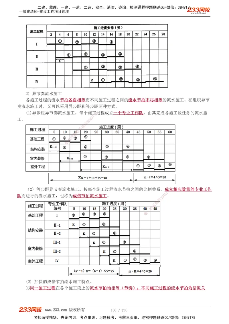 1-78_2026年一级建造师_2026年一建管理_2025年一建管理SVIP_02-基础精讲✿高端面授✿深度强化_14-管理《教材精讲班》赵春晓、关宇、黄明峰233推荐_黄明峰