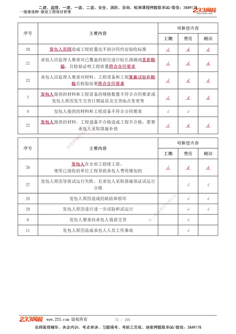 1-78_2026年一级建造师_2026年一建管理_2025年一建管理SVIP_02-基础精讲✿高端面授✿深度强化_14-管理《教材精讲班》赵春晓、关宇、黄明峰233推荐_黄明峰