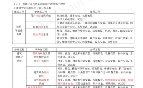 2025-25-第3章-3.4-智能化系统工程施工技术（一）_2026年一级建造师_2026年一建机电_2025年一建机电SVIP_02-基础精讲✿高端面授✿深度强化_07-机电《天一精讲班》王建波KL_讲义