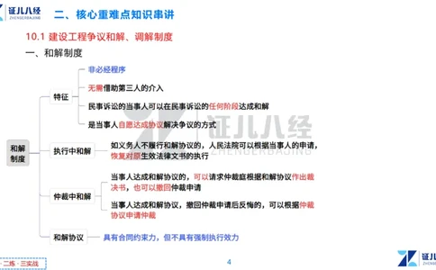 07.一建法规章节精要7-12.12_2026年一级建造师_2026年一建法规_2025年一建法规SVIP_02-基础精讲✿高端面授✿深度强化_11-法规《章节精要课》孙丽萍ZBJ