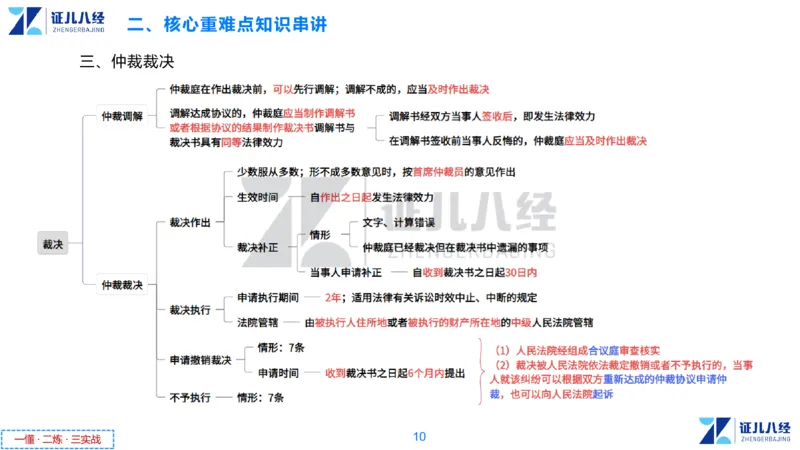 07.一建法规章节精要7-12.12_2026年一级建造师_2026年一建法规_2025年一建法规SVIP_02-基础精讲✿高端面授✿深度强化_11-法规《章节精要课》孙丽萍ZBJ