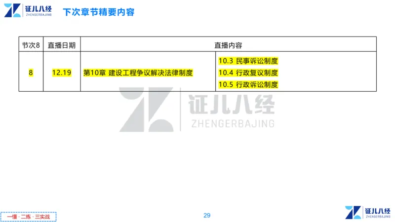 07.一建法规章节精要7-12.12_2026年一级建造师_2026年一建法规_2025年一建法规SVIP_02-基础精讲✿高端面授✿深度强化_11-法规《章节精要课》孙丽萍ZBJ