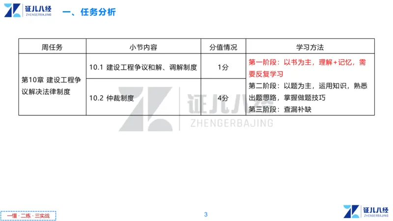 07.一建法规章节精要7-12.12_2026年一级建造师_2026年一建法规_2025年一建法规SVIP_02-基础精讲✿高端面授✿深度强化_11-法规《章节精要课》孙丽萍ZBJ