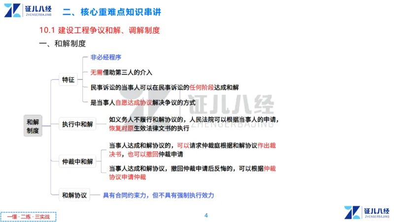 07.一建法规章节精要7-12.12_2026年一级建造师_2026年一建法规_2025年一建法规SVIP_02-基础精讲✿高端面授✿深度强化_11-法规《章节精要课》孙丽萍ZBJ