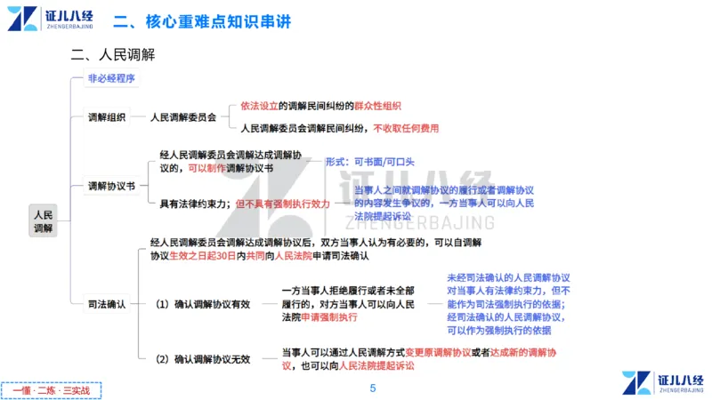 07.一建法规章节精要7-12.12_2026年一级建造师_2026年一建法规_2025年一建法规SVIP_02-基础精讲✿高端面授✿深度强化_11-法规《章节精要课》孙丽萍ZBJ
