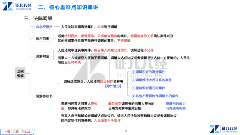 07.一建法规章节精要7-12.12_2026年一级建造师_2026年一建法规_2025年一建法规SVIP_02-基础精讲✿高端面授✿深度强化_11-法规《章节精要课》孙丽萍ZBJ