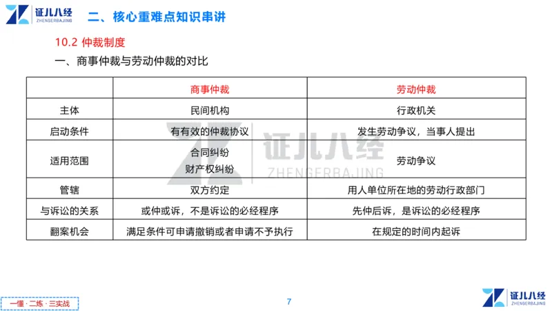 07.一建法规章节精要7-12.12_2026年一级建造师_2026年一建法规_2025年一建法规SVIP_02-基础精讲✿高端面授✿深度强化_11-法规《章节精要课》孙丽萍ZBJ