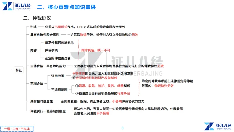 07.一建法规章节精要7-12.12_2026年一级建造师_2026年一建法规_2025年一建法规SVIP_02-基础精讲✿高端面授✿深度强化_11-法规《章节精要课》孙丽萍ZBJ