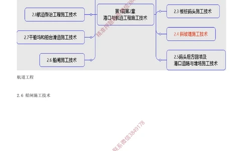 17.17-第1篇-第2章-港口与航道工程施工技术（八）_2026年一级建造师_2026年一建港航_2025年一建港航SVIP_04-冲刺串讲✿考点强化✿小灶集训_01-港航《冲刺串讲班》皮丹丹SMR