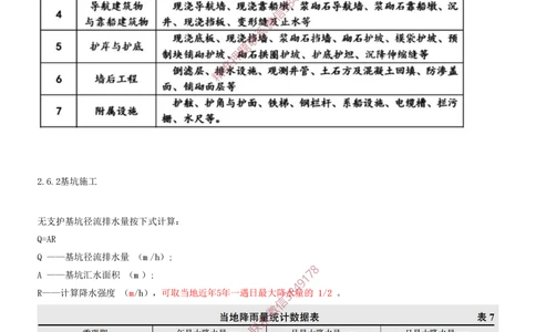 17.17-第1篇-第2章-港口与航道工程施工技术（八）_2026年一级建造师_2026年一建港航_2025年一建港航SVIP_04-冲刺串讲✿考点强化✿小灶集训_01-港航《冲刺串讲班》皮丹丹SMR