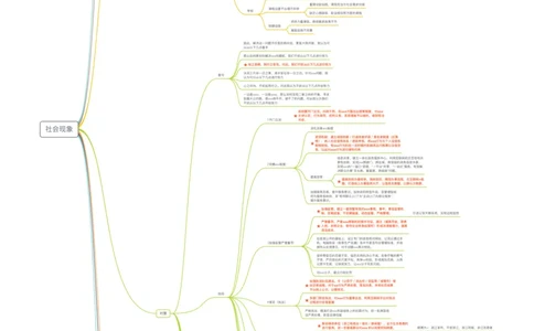 社会现象_2025春招题库汇总_十大行测题库_2023年十大热门题库更新中_09、易考汇总_银行面试_半结构化_分模块思维导图