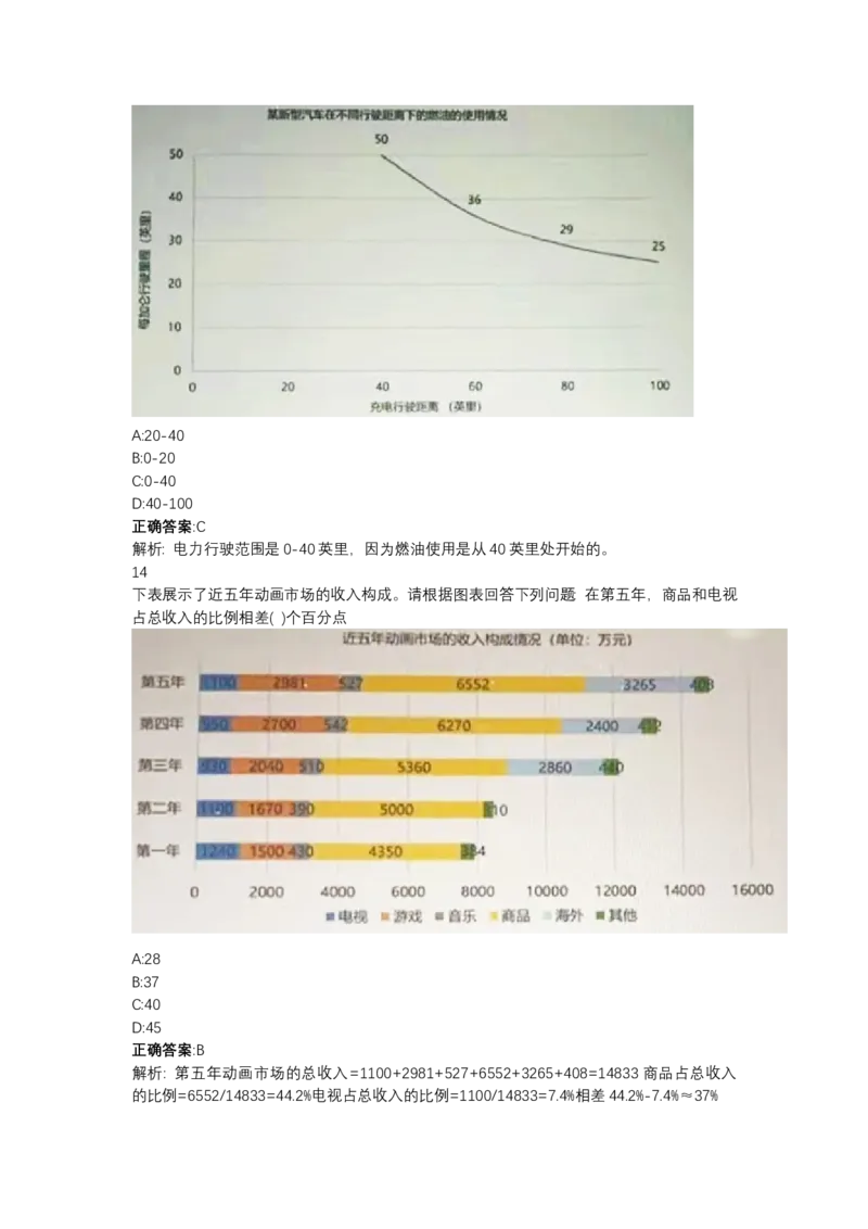北森图表分析（可搜带解析）_2025春招题库汇总_北森_北sen_最新24届秋招题库-可搜